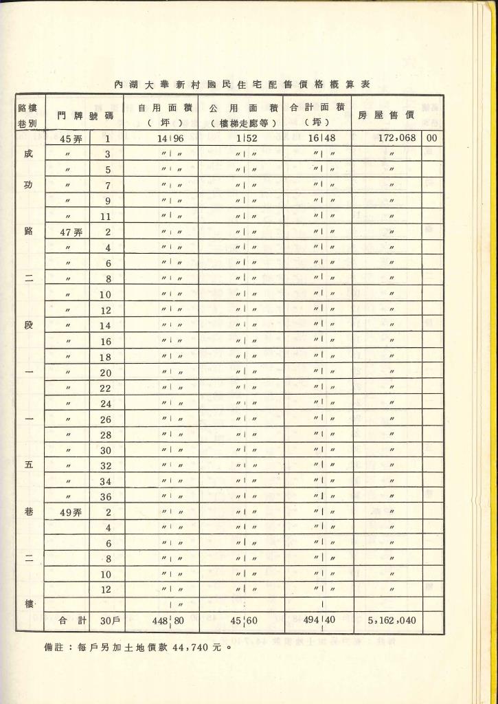 臺北市大華新村國民住宅興建紀要