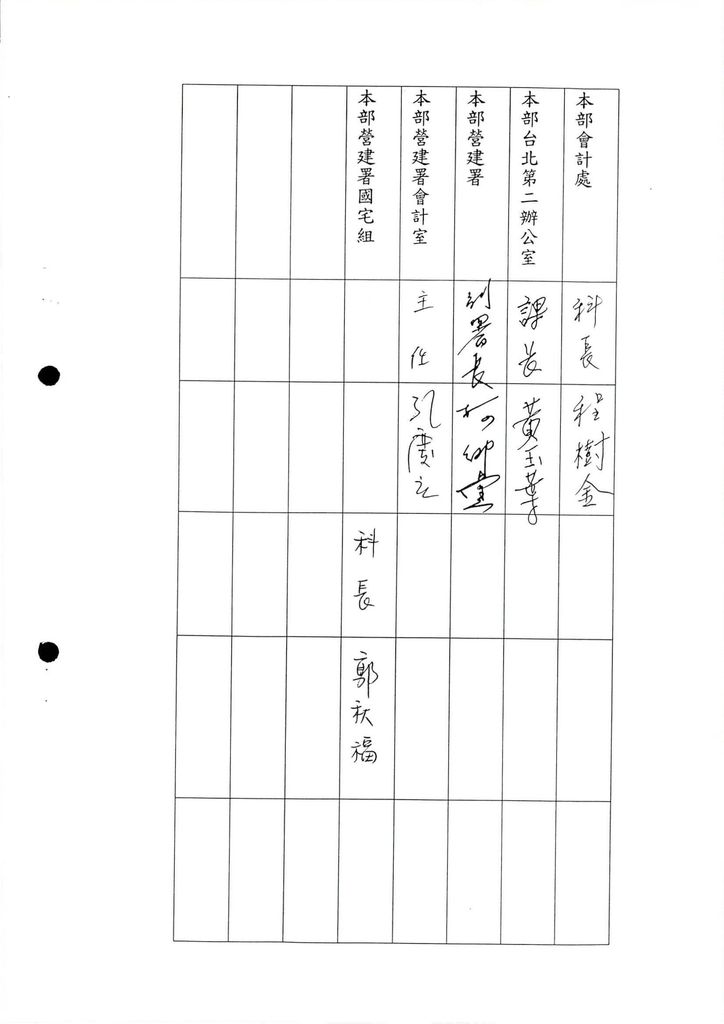 檢送「續研商有關中央銀行提撥郵政儲金轉存款新台幣一千五百億元供民眾購屋貸款專案。