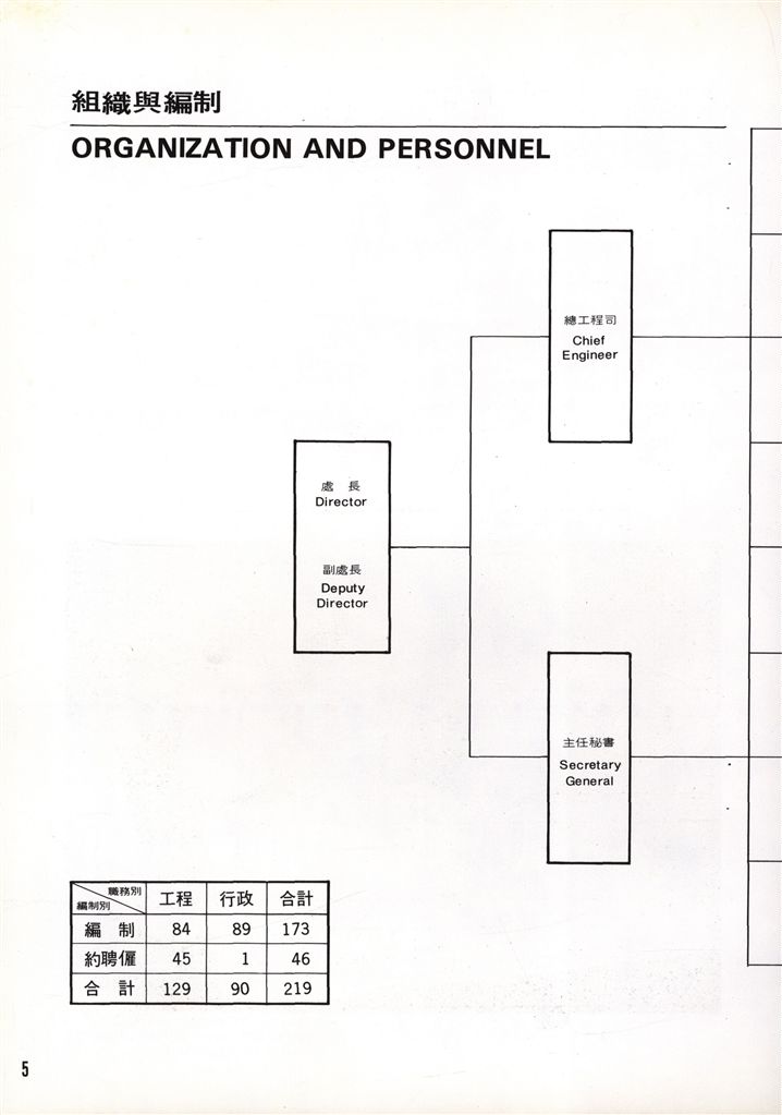 臺北市政府國民住宅處年報1979/1980