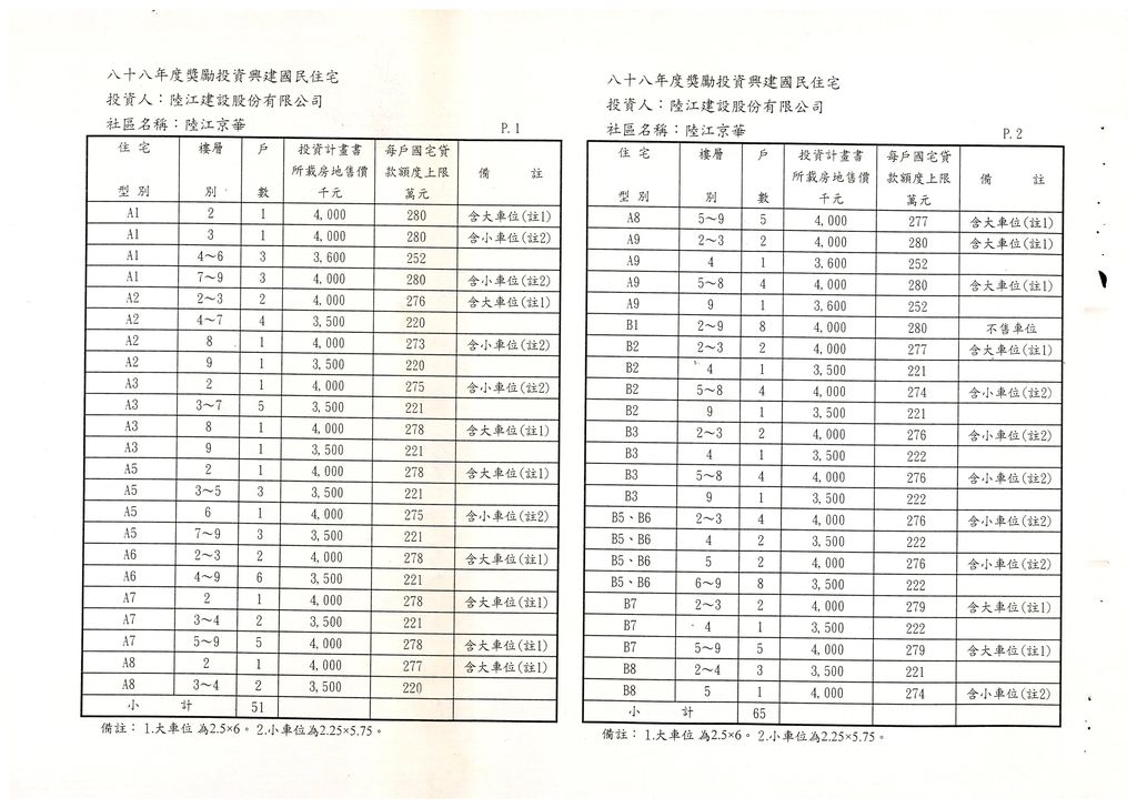 桃園縣申辦88年度獎勵投資興建國民住宅「陸江京華」社區案