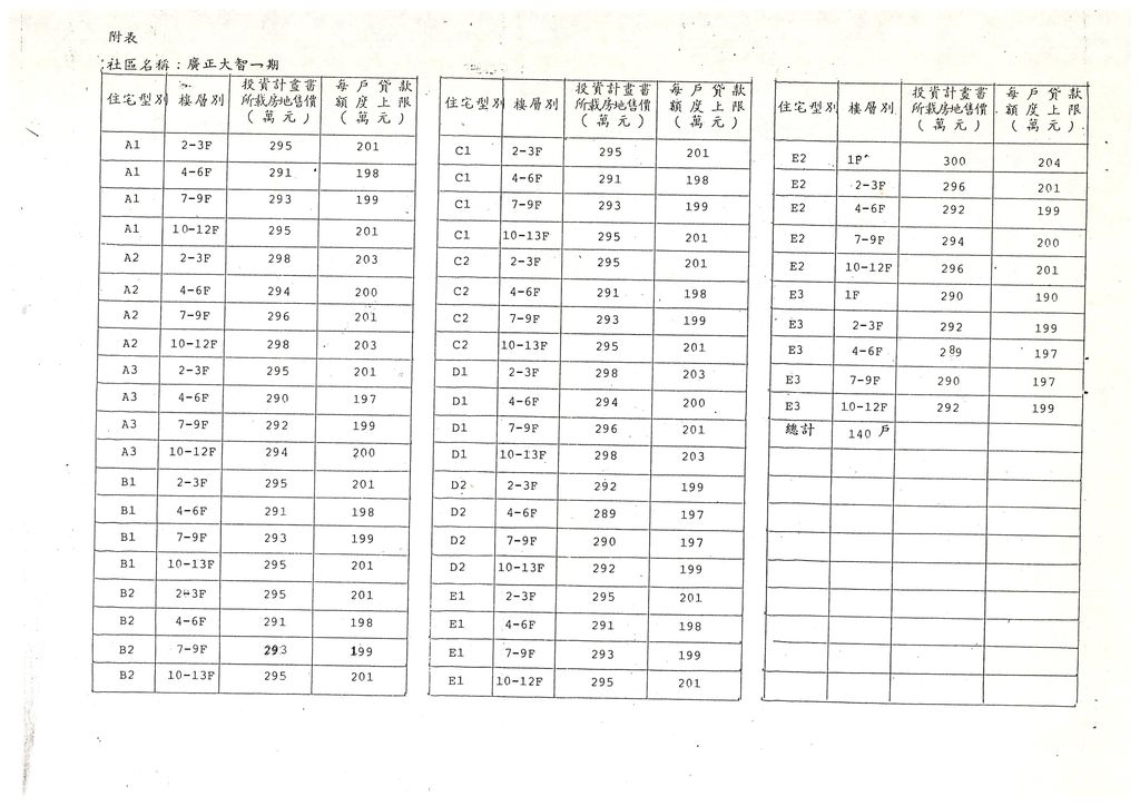 台中縣80年度獎勵投資興建國民住宅「廣正大智一期」社區案