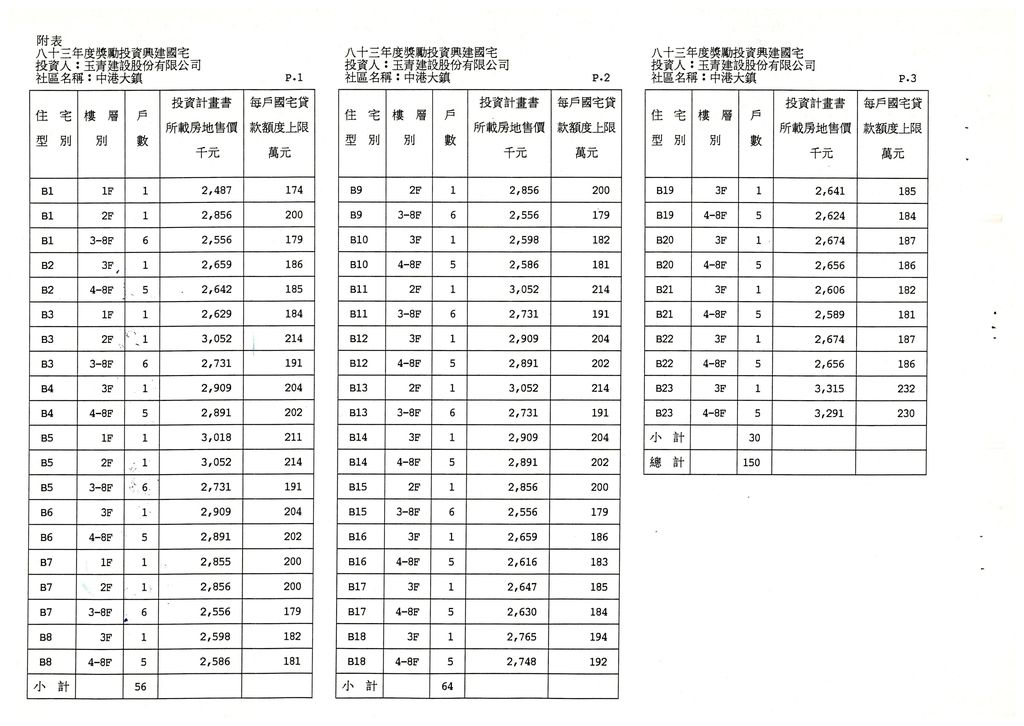 台中縣83年度獎勵投資興建國民住宅「中港大鎮」社區變更設計案