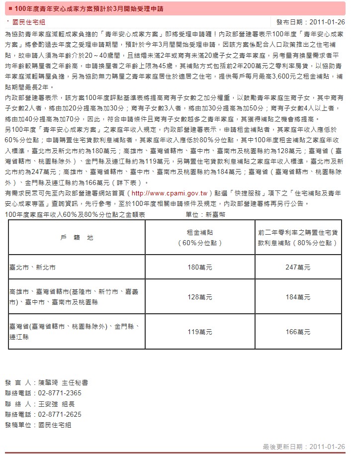 100年度青年安心成家方案預計於3月開始受理申請