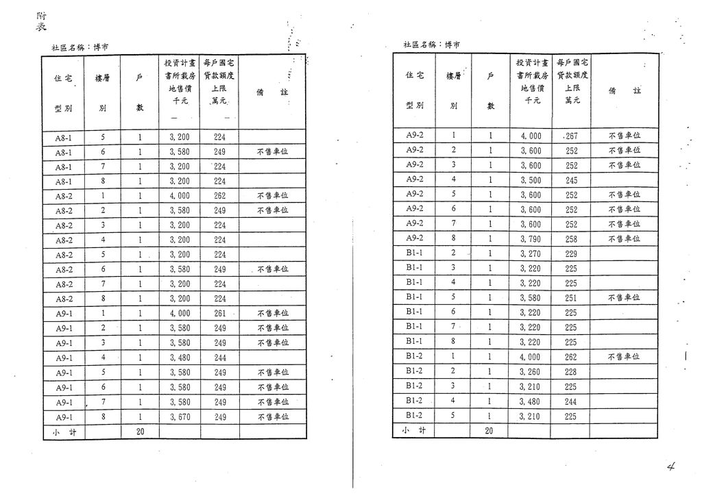 桃園縣85年度獎勵投資興建國民住宅「博市」社區變更設計案