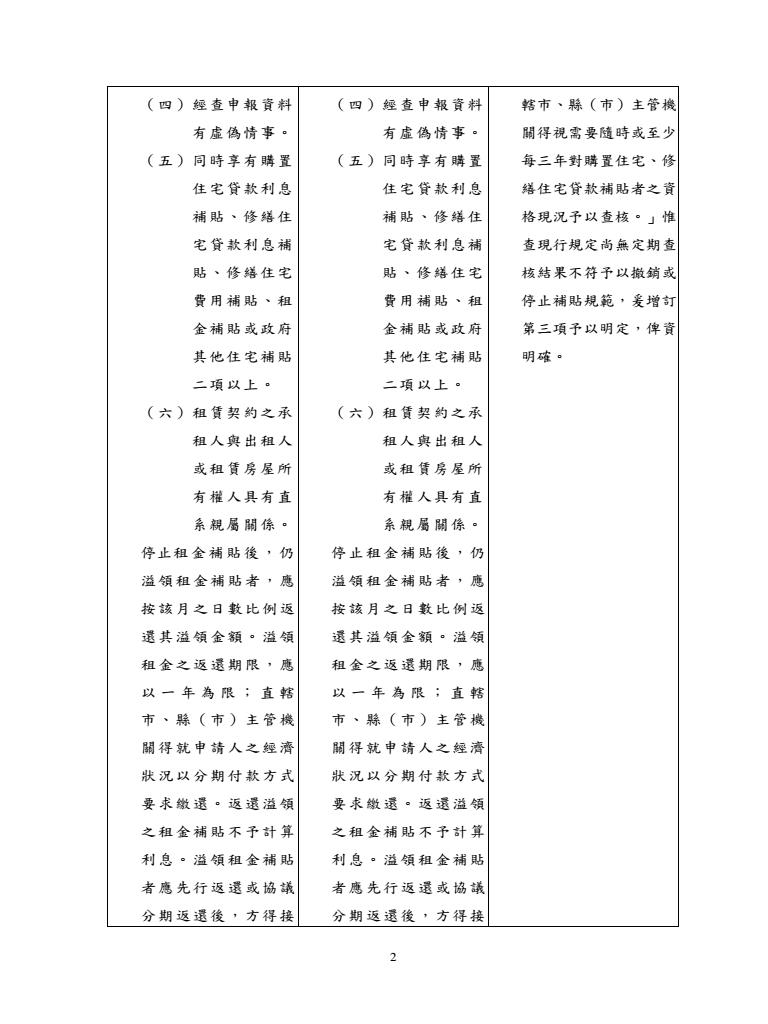 「住宅補貼作業規定」部分規定，業經內政部於102年10月3日以台內營字第1020809527號令修正發布