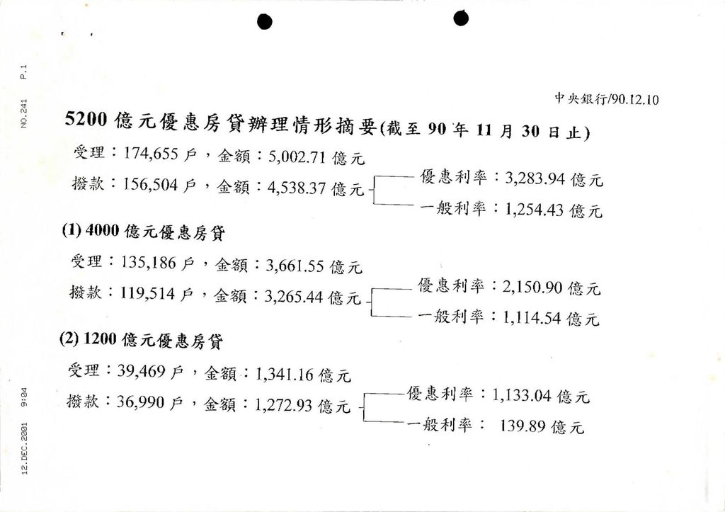 有關二親等以內親屬間或夫妻之房屋買賣案件，可否適用「二千億元優惠購屋專案貸款」規定案。