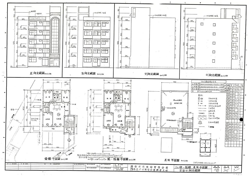 79年度獎勵投資興建國宅「瑞芳國宅社區」181戶配置變更案