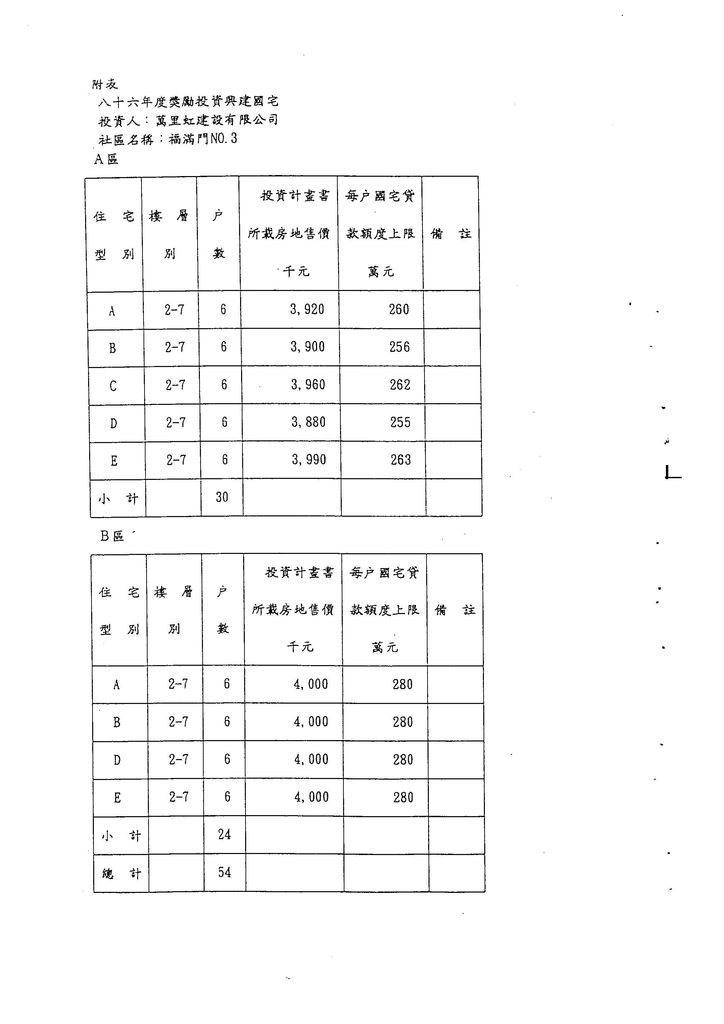 台北縣申辦86年度獎勵投資興建國宅「福滿門NO.3」社區54戶案