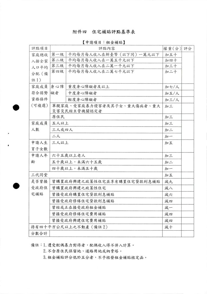 公告受理100年度住宅補貼