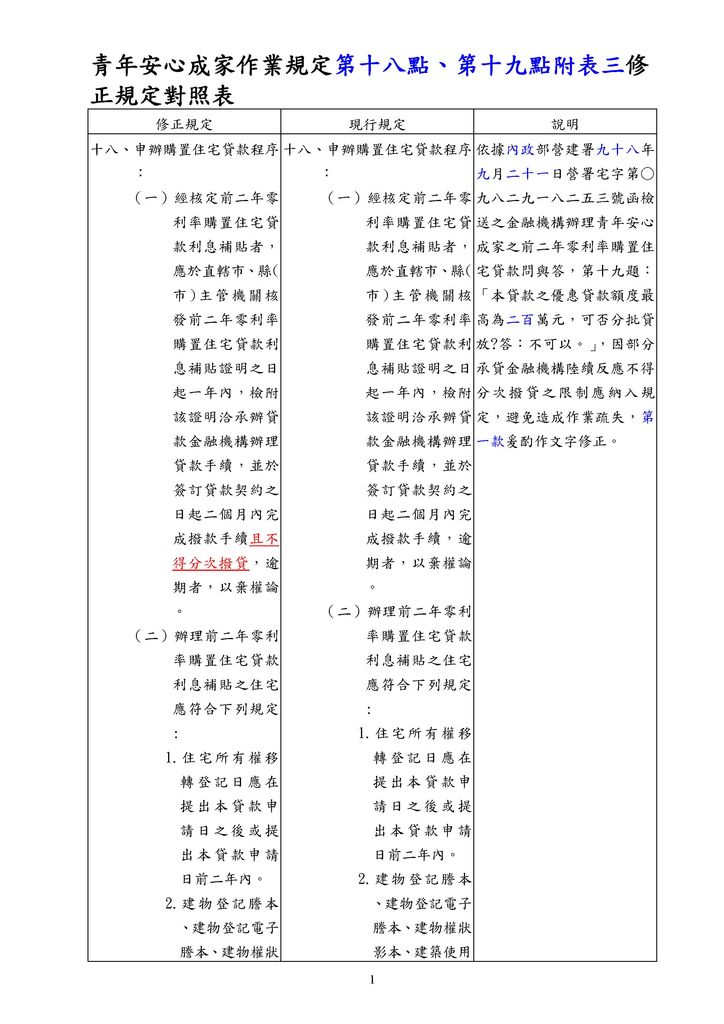 青年安心成家作業規定-100.6.13部分修正規定對照表