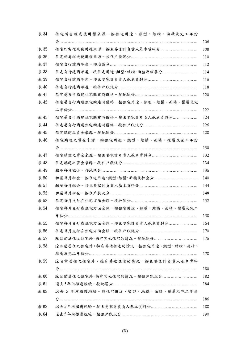 住宅狀況調查報告