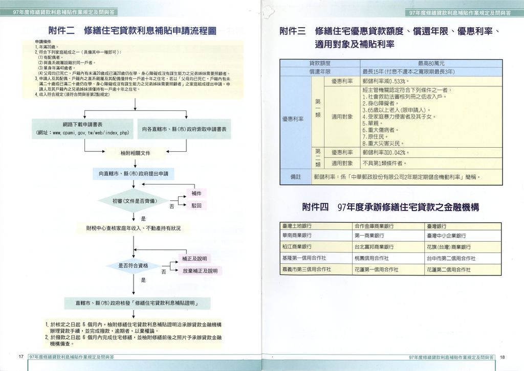 97年度第2次公告受理修繕住宅貸款利息補貼作業規定及問與答