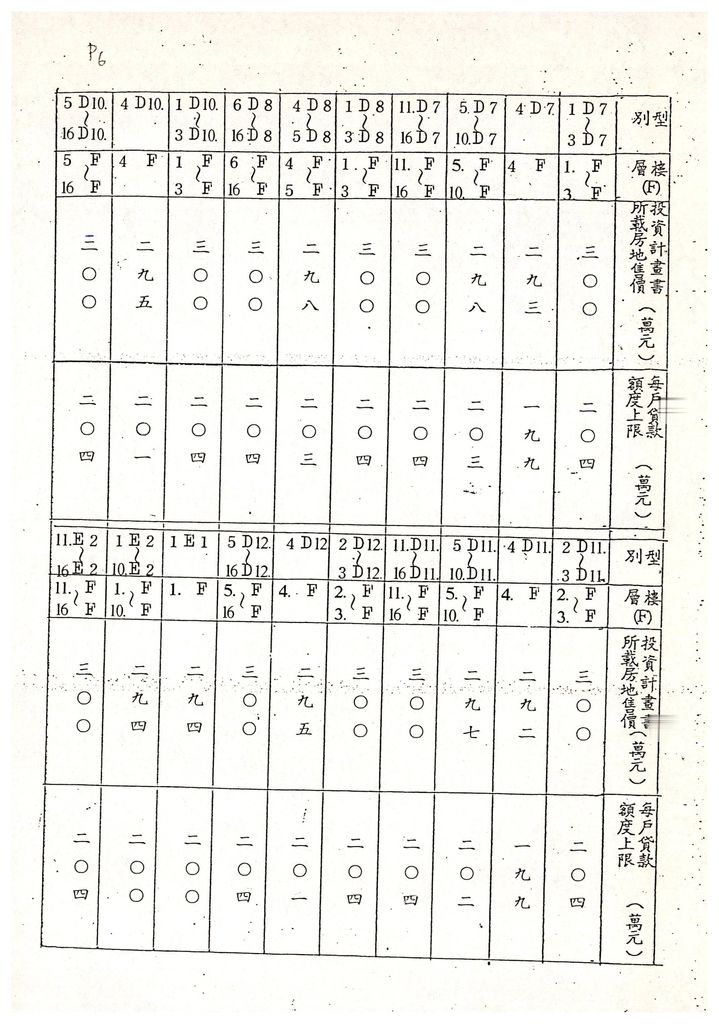 台中縣80年度獎勵投資興建國民住宅「豐原第一家」社區變更設計案