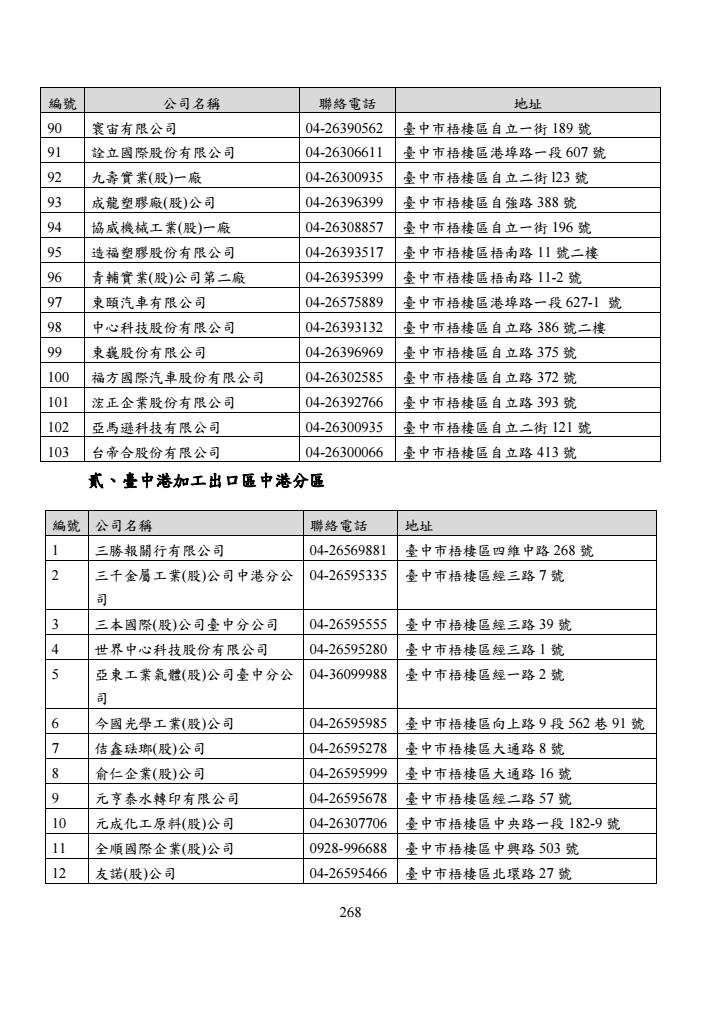 103幸福好宅-梧棲區三民段成果報告書附件