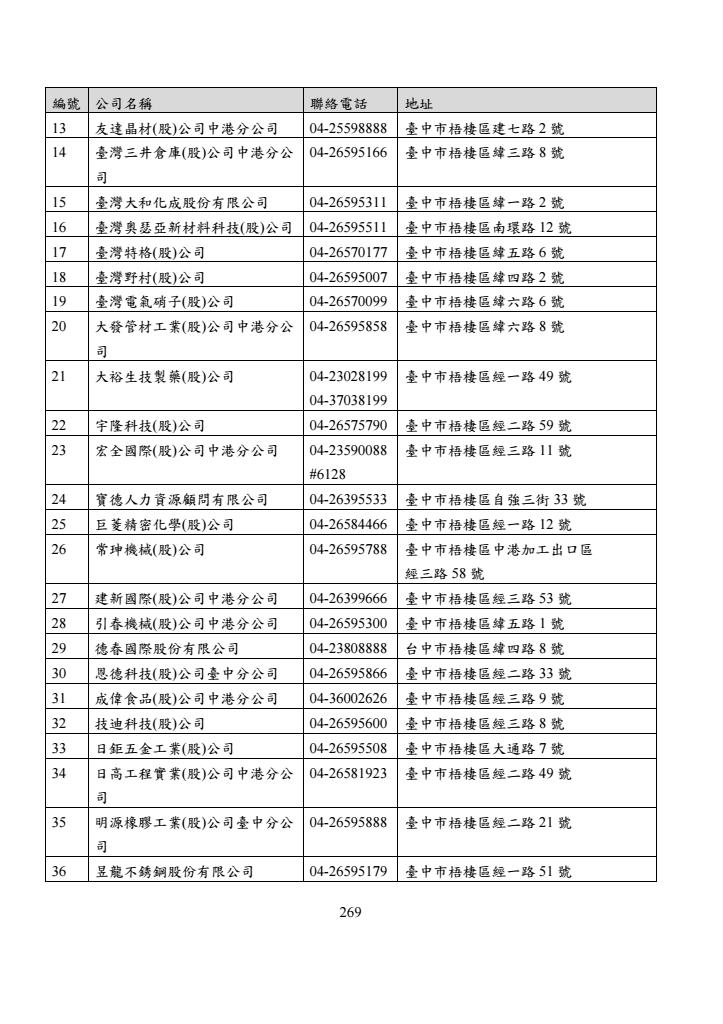 103幸福好宅-梧棲區三民段成果報告書附件