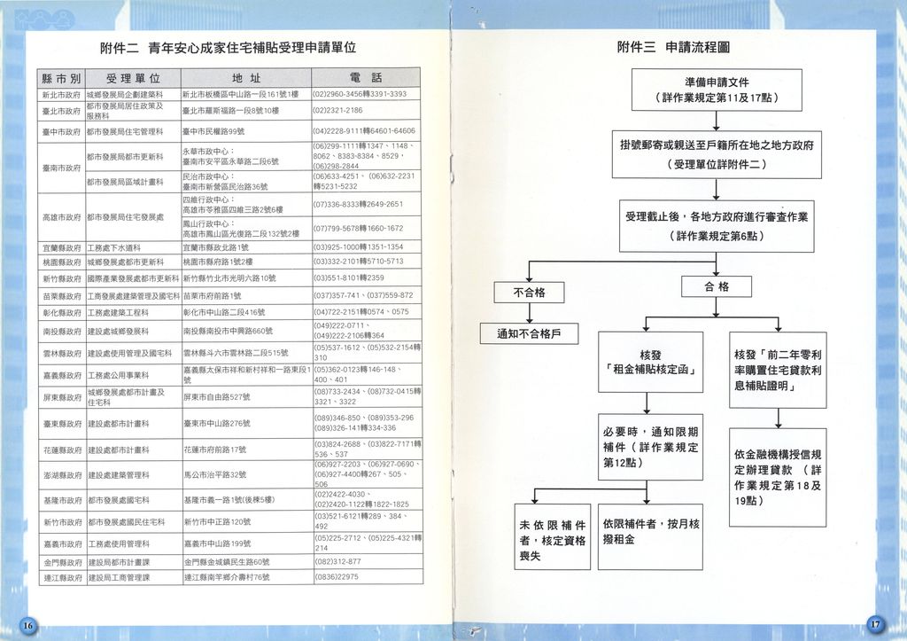 100年度第1次公告受理青年安心成家方案作業規定及問與答