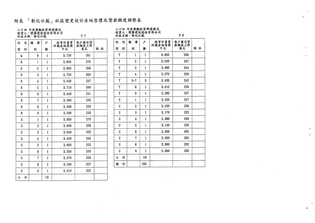 彰化縣84年度獎勵投資興建國民住宅「彰化示範」184戶變更設計案