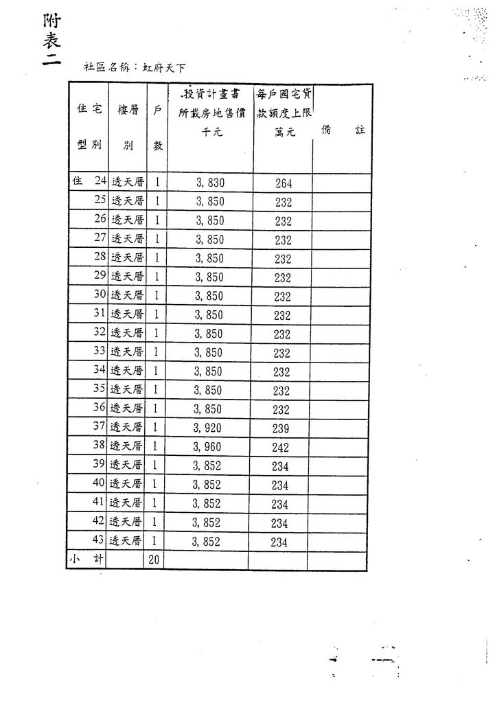 南投縣86年度獎勵投資興建國民住宅「虹府天下」社區變更設計案