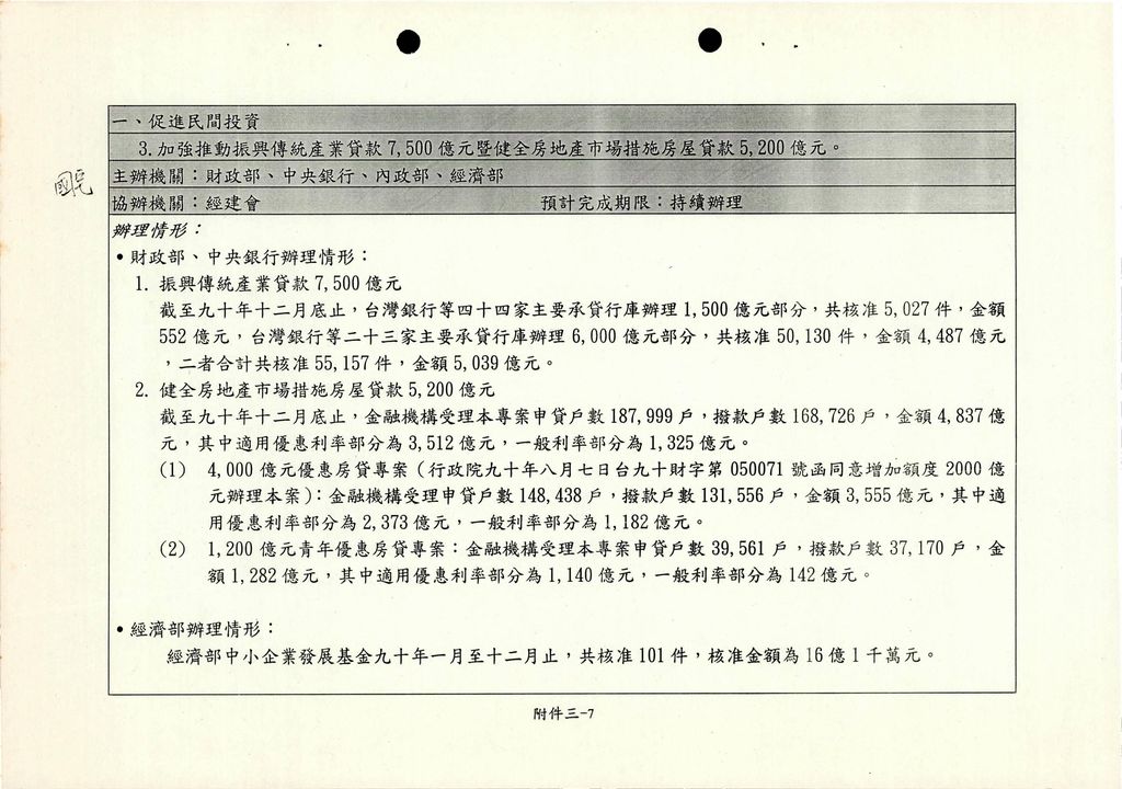 關於「擴大公共投資提振景氣方案」總結案報告1案，業經報奉行政院核復已悉，有關貴管尚未執行完成部分，請加強辦理，並自行列管。