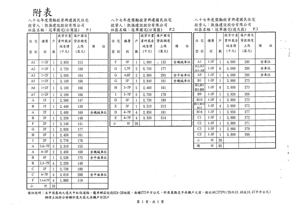 台中縣87年度獎勵投資興建國民住宅「冠軍國宅」社區變更設計案