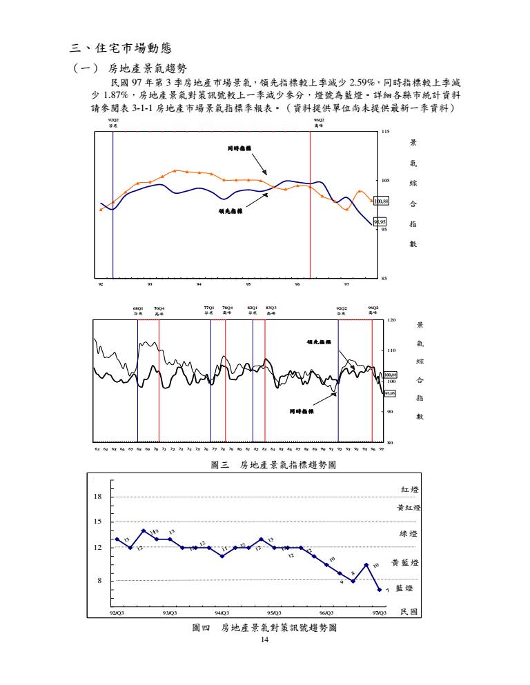 97年第3季住宅資訊統計季報