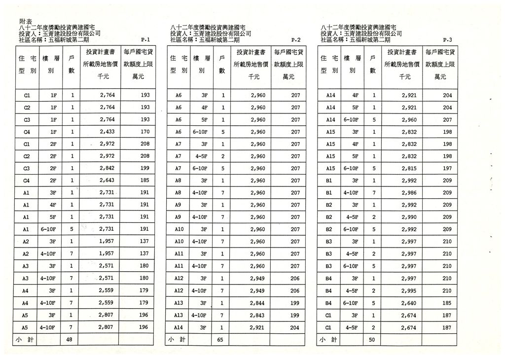 台中縣82年度獎勵投資興建國民住宅「五福新城第二期」社區192戶變更設計案