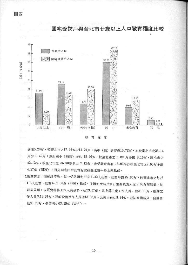 臺北市國民住宅現住戶居住環境、居住狀況調查報告書