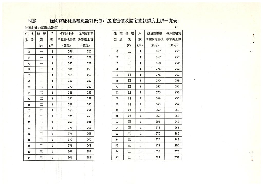 台中市82年度獎勵投資興建國民住宅「綠園尊邸」社區變更設計案