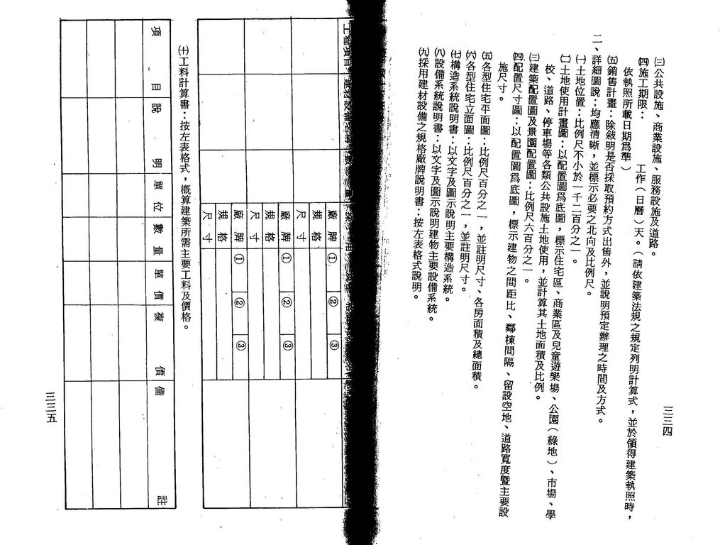 中華民國74年
臺灣省獎勵投資興建國民住宅作業要點