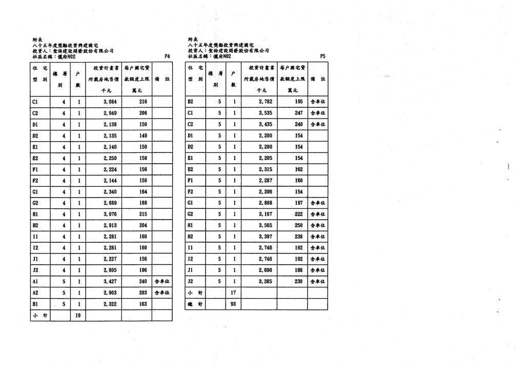 桃園縣85年度獎勵投資興建國民住宅「儷府NO.2」社區案