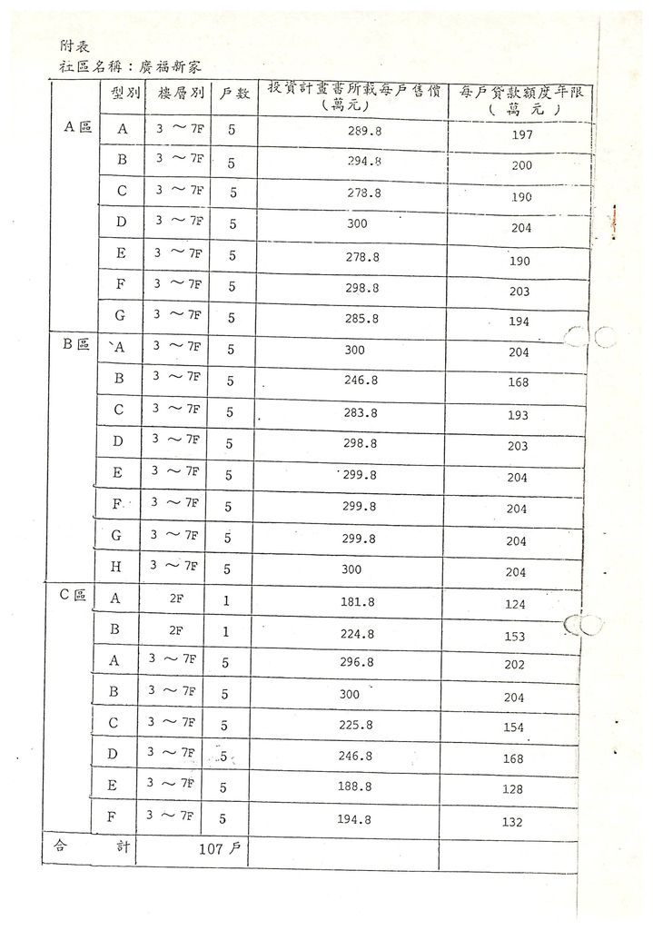 台中縣80年度獎勵投資興建國民住宅「廣福新家」社區案