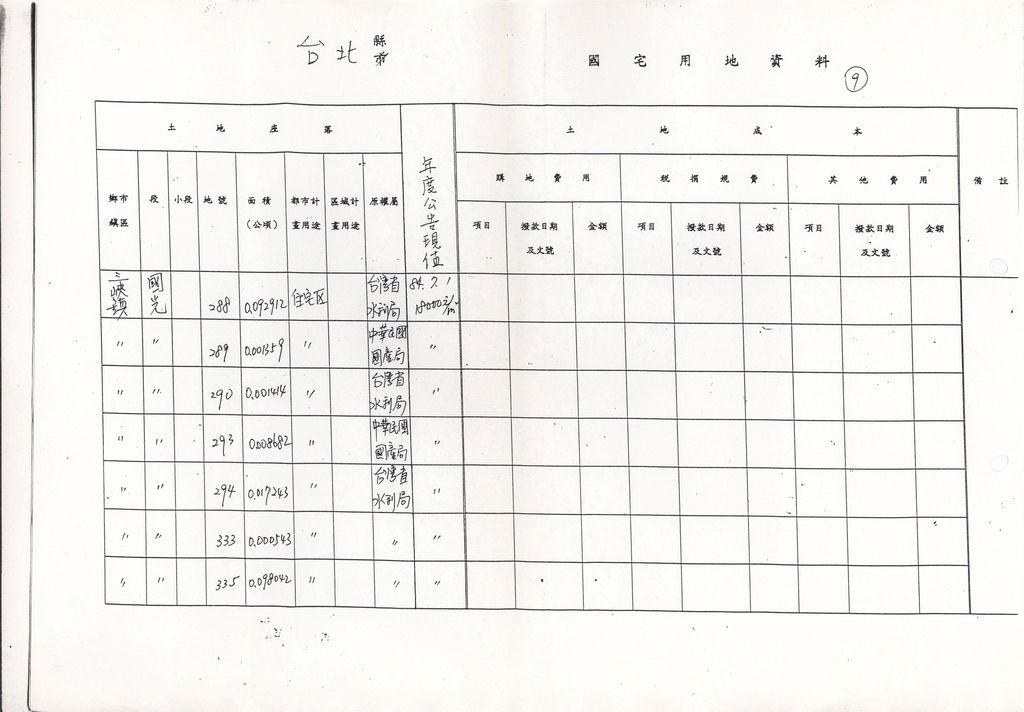 台北縣劉厝埔國宅用地資料