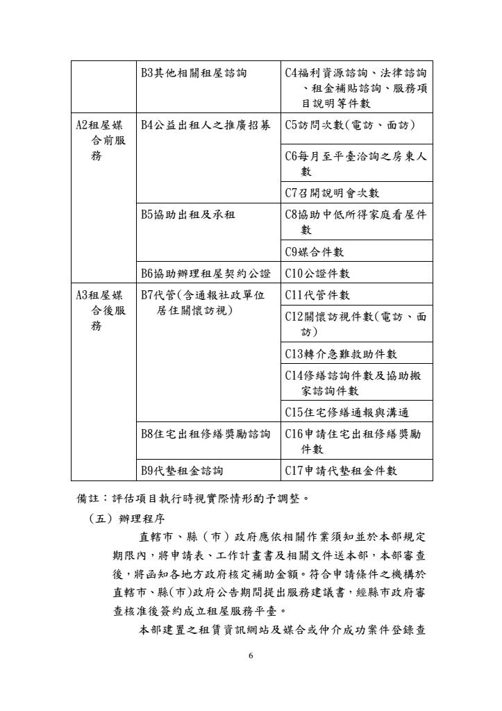 103年度租屋服務平臺_核定版