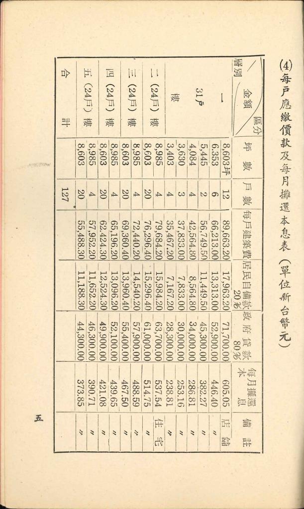 臺北市水源路三、四期整建國民住宅工作紀要