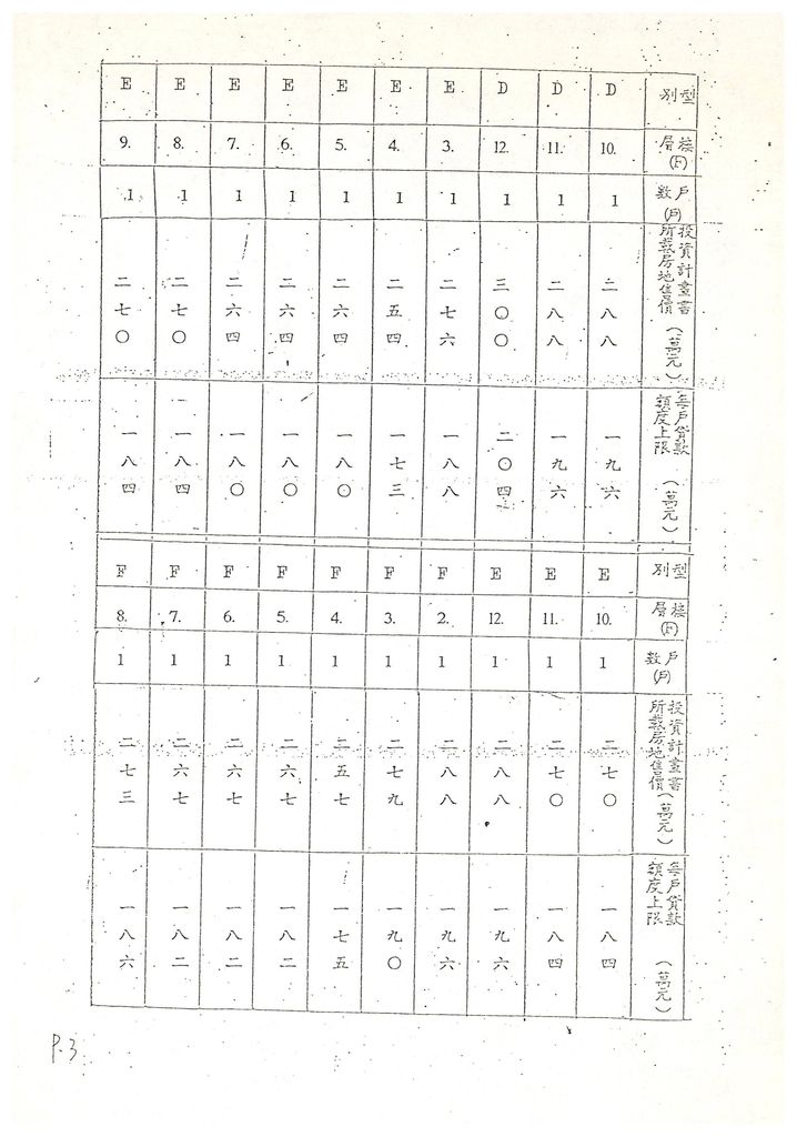 台中市80年度獎勵投資興建國民住宅「五權花園廣場」社區變更設計案