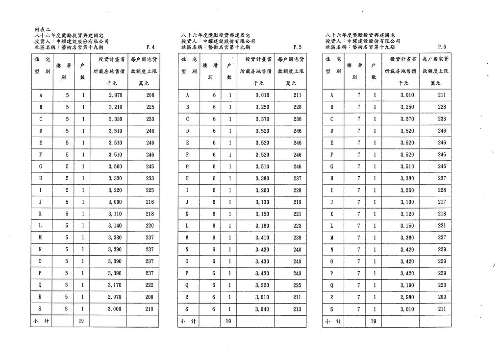 新竹市申辦86年度本省獎勵投資興建國宅「藝術名宮第十九期」社區123戶案