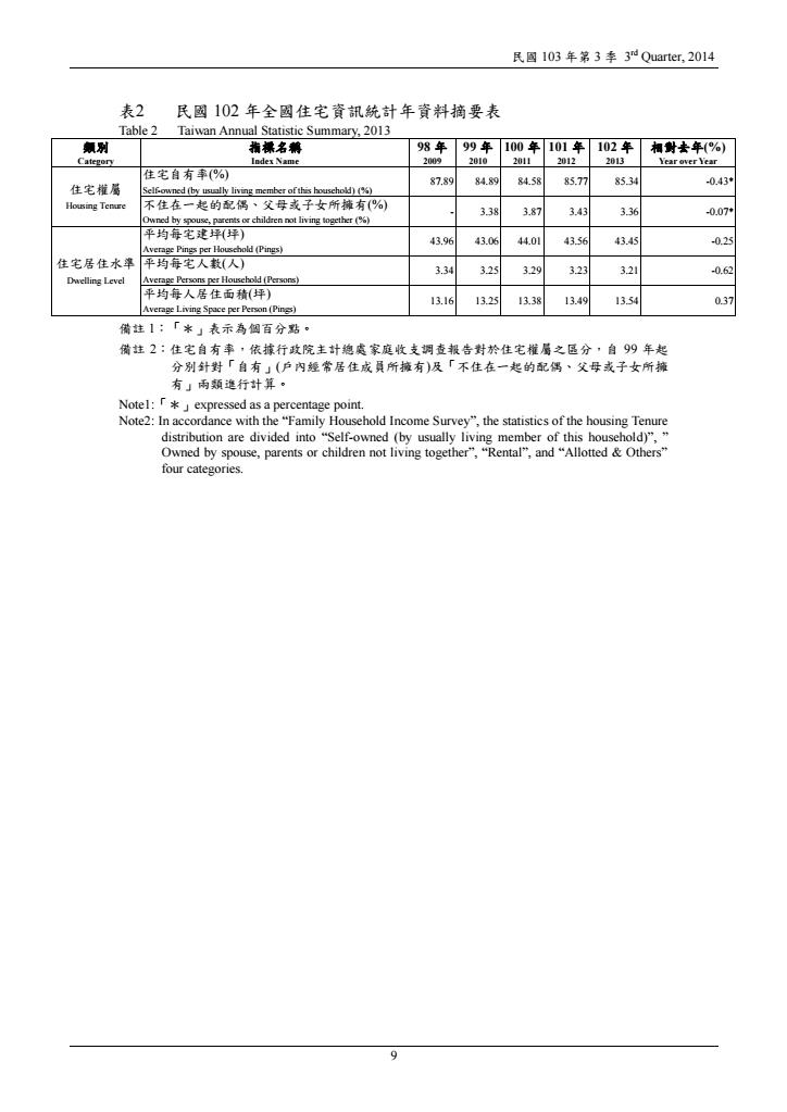 103年第3季住宅資訊統計季報