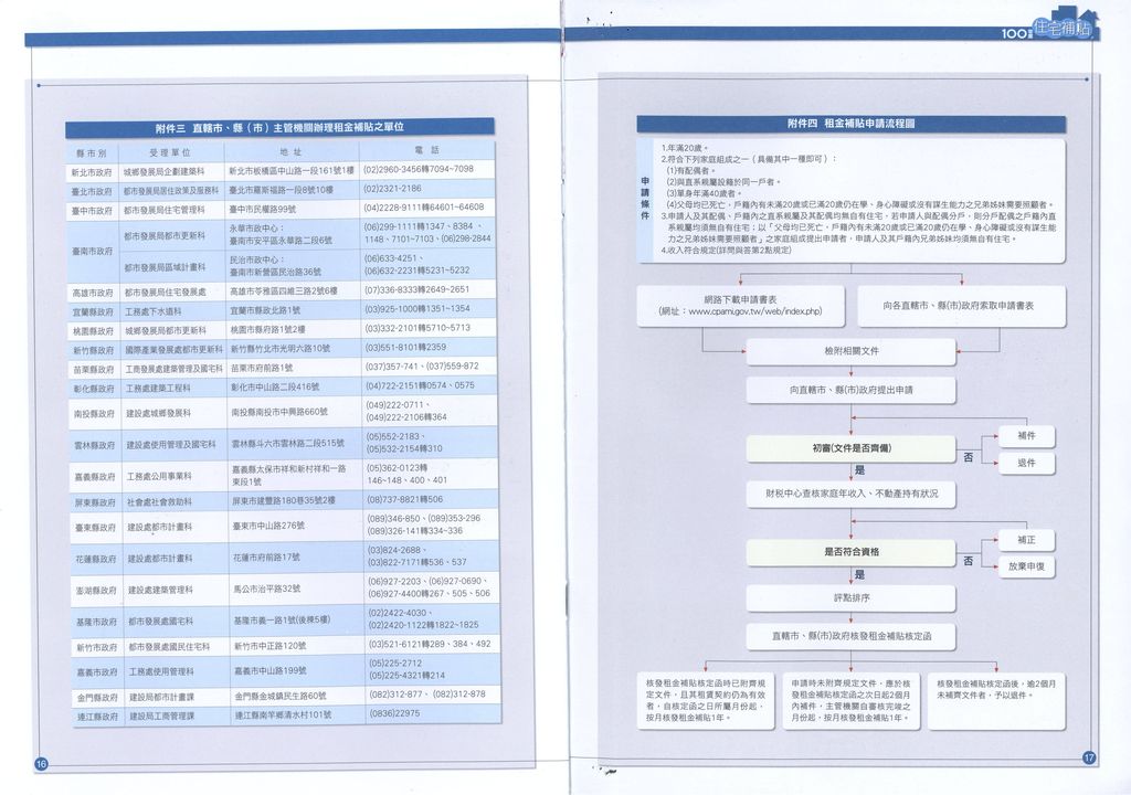 100年度住宅補貼作業規定及租金補貼問與答