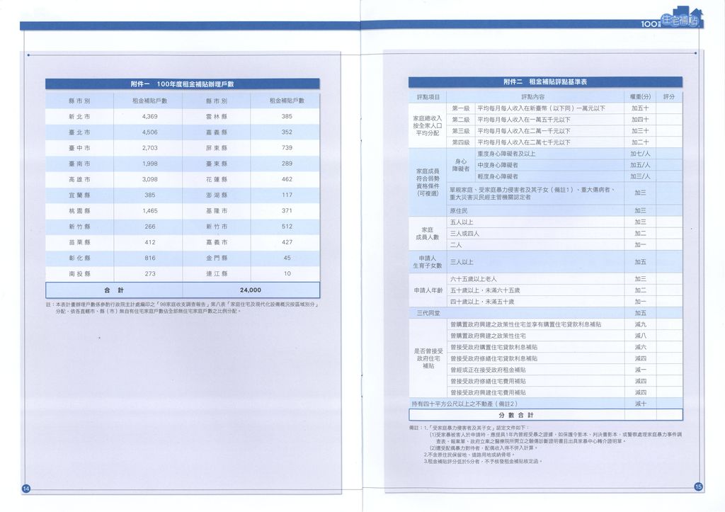 100年度住宅補貼作業規定及租金補貼問與答