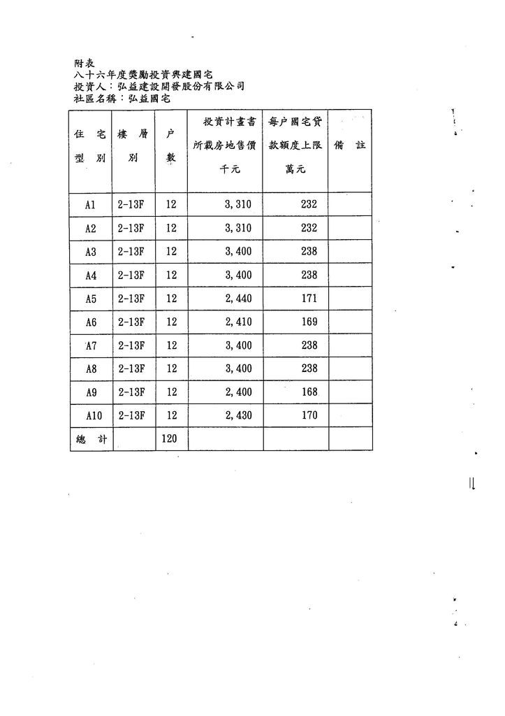 桃園縣86年度獎勵投資興建國民住宅「弘益國宅」社區案