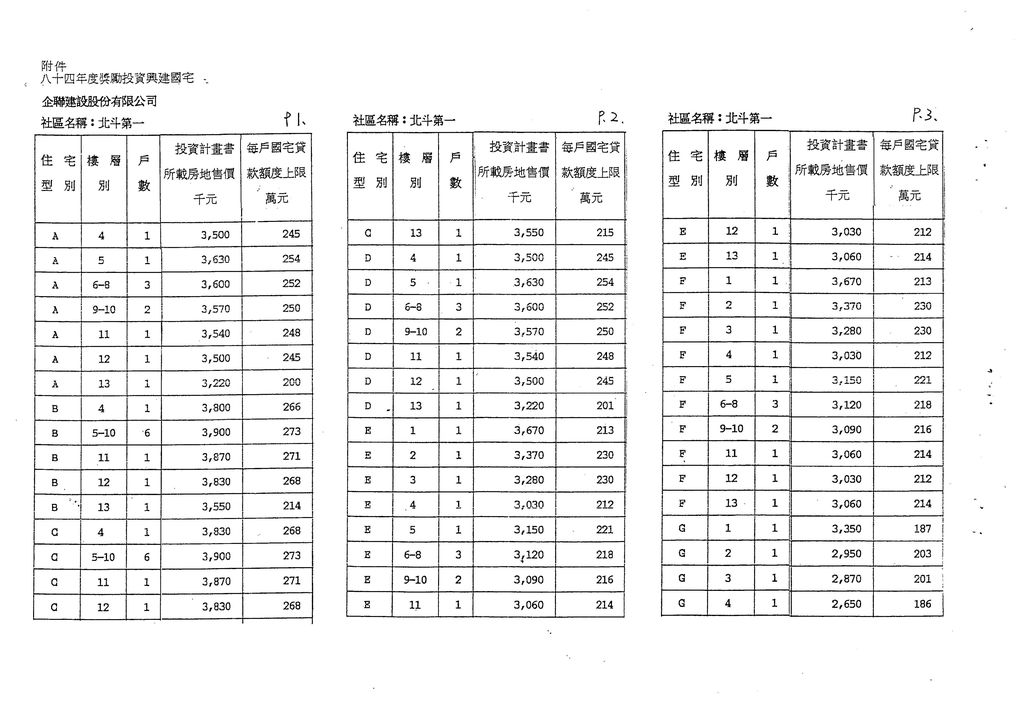 彰化縣申辦84年度獎勵投資興建國宅北斗第一社區144戶案