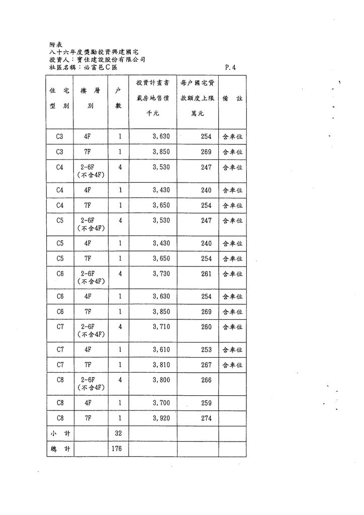 桃園縣86年度獎勵投資興建國民住宅「必富邑C區」社區案