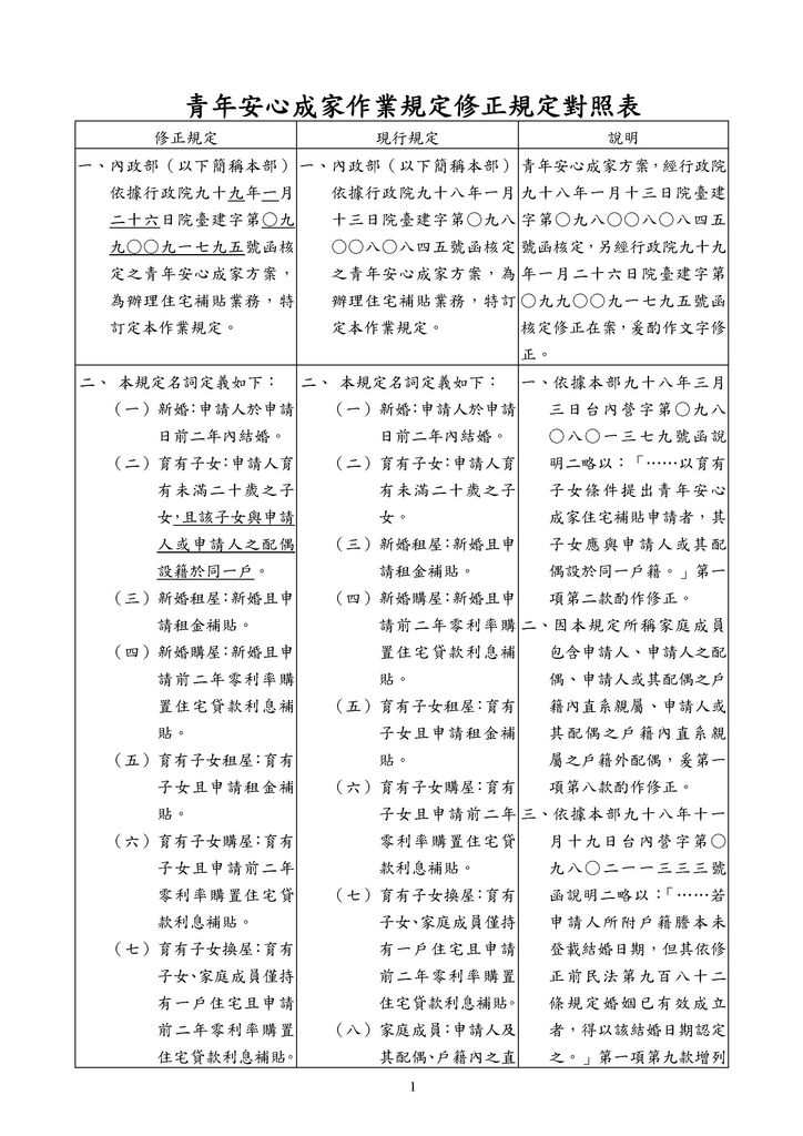 青年安心成家作業規定-99.1.29修正規定對照表