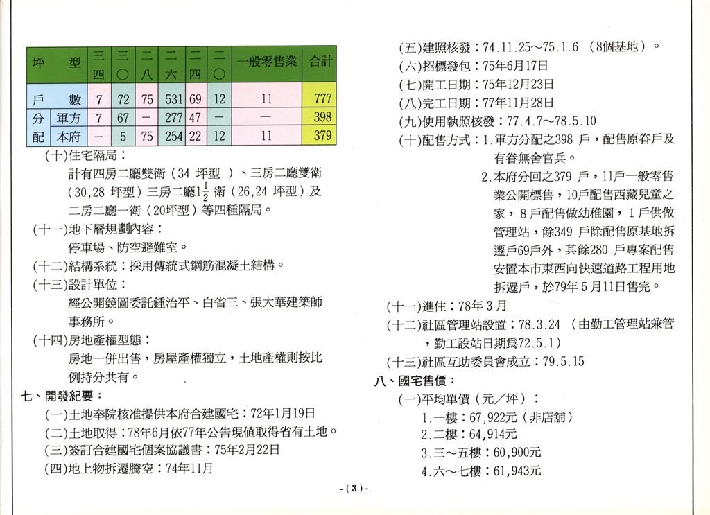 國宅社區簡介-富台國宅社區開發簡介