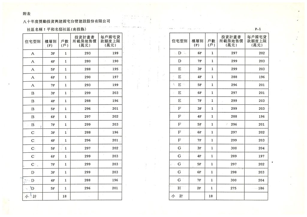 南投縣80年度獎勵投資興建國民住宅「平和名邸」社區變更設計案