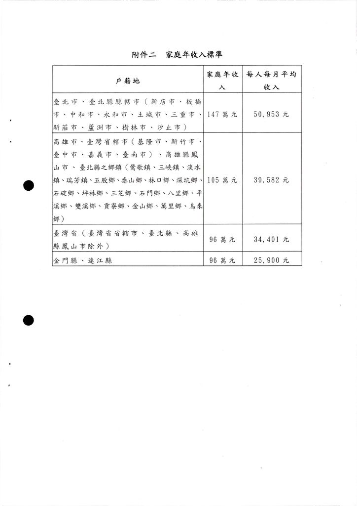 公告98年度住宅補貼第2次受理申請