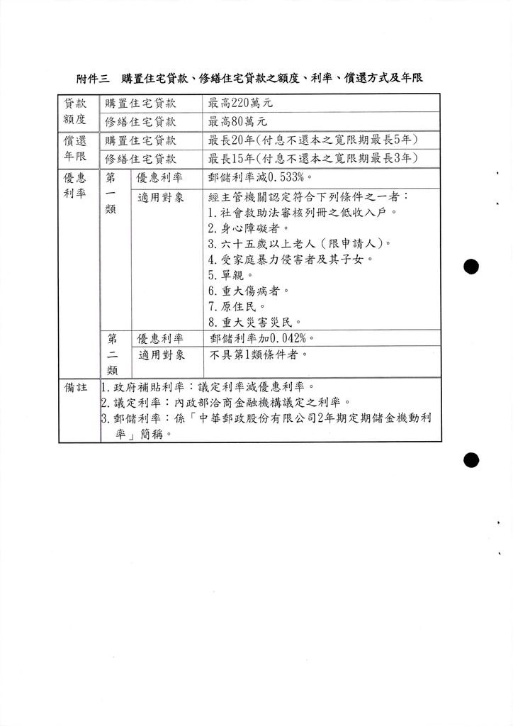 公告98年度住宅補貼第2次受理申請