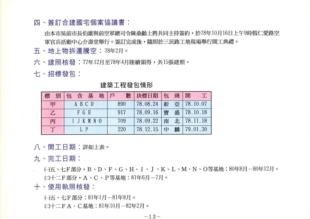 延壽國宅簡介-分配情形、開發紀要