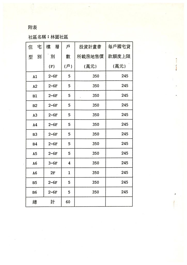 花蓮縣83年度獎勵投資興建國民住宅「林園」社區案