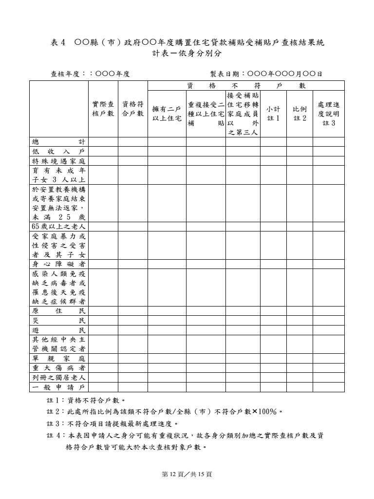 106年度住宅補貼查核督導計畫